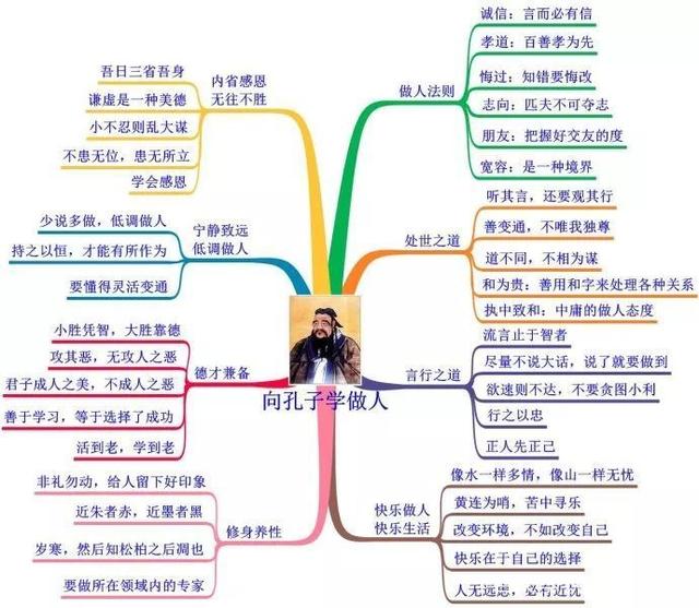 口才训练方法思维导图训练法简介