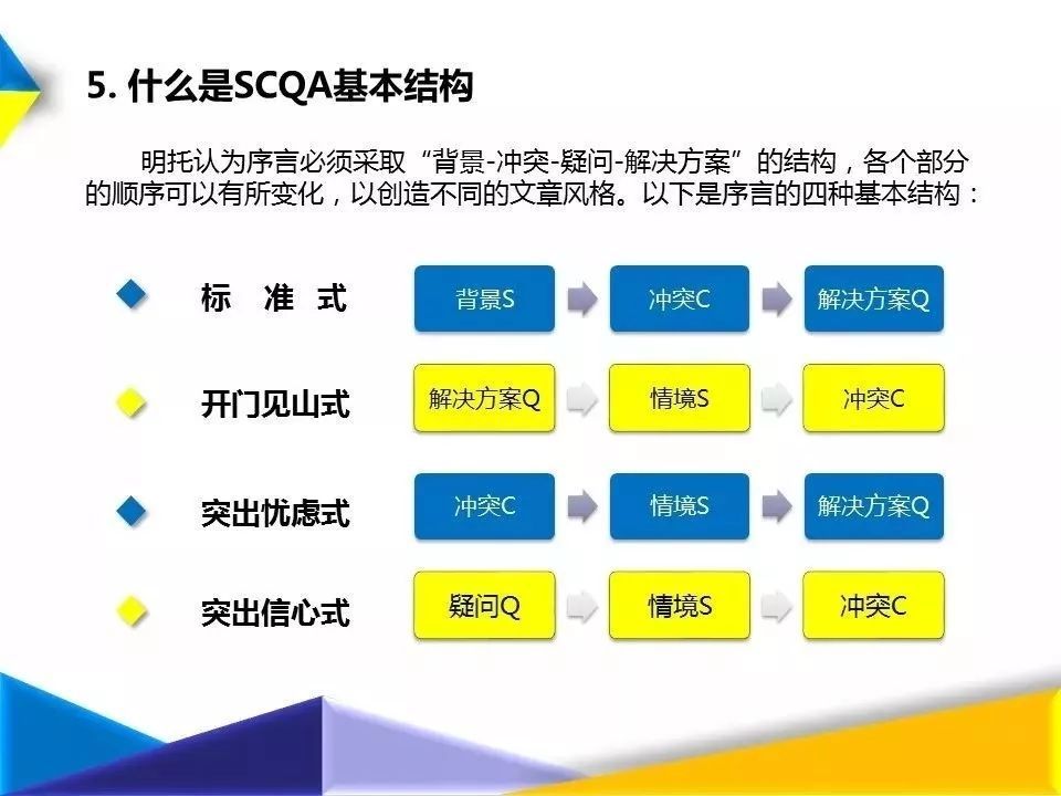 锻炼口才，从这3个方面入手 