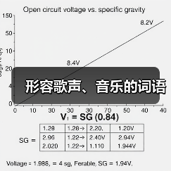 形容歌声、音乐的词语
