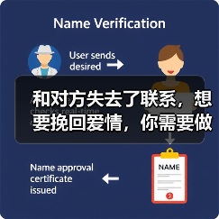 和对方失去了联系,想要挽回爱情,你需要做到这 3 点!(图3) 和对方失去了联系,想要挽回爱情,你需要做到这 3 点!(图3)
