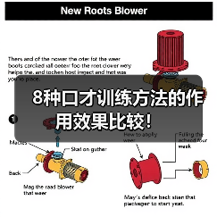 8种口才训练方法的作用效果比较! 8种口才训练方法的作用效果比较!