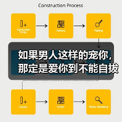 如果男人这样的宠你，那定是爱你到不能自拔，一定要珍惜好