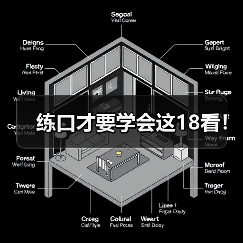 练口才要学会这18看！