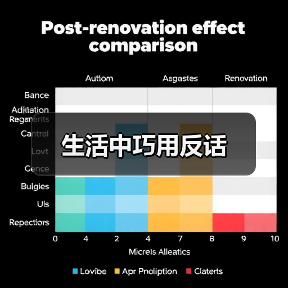 生活中巧用反话 生活中巧用反话