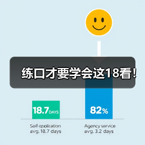 练口才要学会这18看! 练口才要学会这18看!