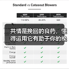 共情是挽回的良药，懂得运用它有助于你的挽回（图2）