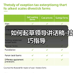 如何起草领导讲话稿-技巧指导（图3）
