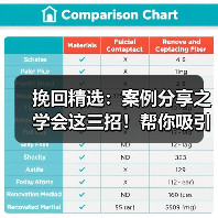 挽回精选：案例分享之学会这三招！帮你吸引前任跪舔（图4）