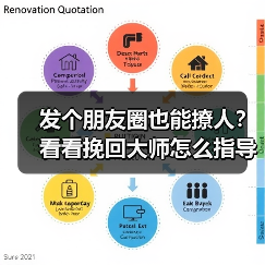 发个朋友圈也能撩人？看看挽回大师怎么指导朋友圈建设