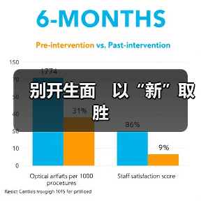 别开生面　以“新”取胜