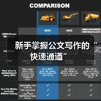 公文写作五步法：新手快速掌握核心技巧