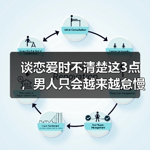 谈恋爱时不清楚这3点,男人只会越来越怠慢你,根本不珍惜你 谈恋爱时不清楚这3点,男人只会越来越怠慢你,根本不珍惜你