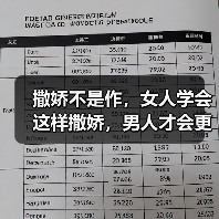 撒娇不是作,女人学会这样撒娇,男人才会更加疼爱你(图3) 撒娇不是作,女人学会这样撒娇,男人才会更加疼爱你(图3)