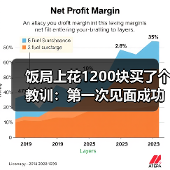 饭局上花1200块买了个教训:第一次见面成功标准不是聊得多好是活下来了(图3) 饭局上花1200块买了个教训:第一次见面成功标准不是聊得多好是活下来了(图3)
