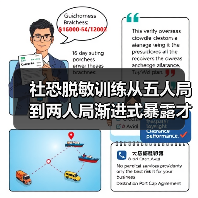 社恐脱敏训练：从两人局开始的渐进式突破