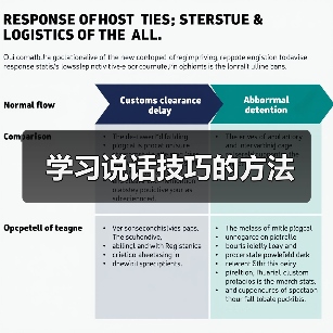 学习说话技巧的方法(图2) 学习说话技巧的方法(图2)