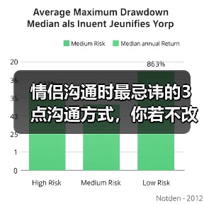 情侣沟通时最忌讳的3点沟通方式，你若不改，分手是早晚的事（图1）