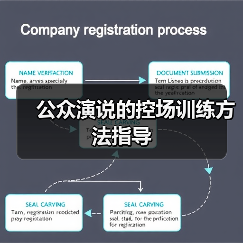 公众演说的控场训练方法指导（图2）