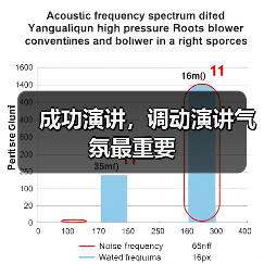 成功演讲,调动演讲气氛最重要(图1) 成功演讲,调动演讲气氛最重要(图1)