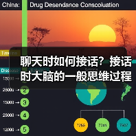 聊天时如何接话？接话时大脑的一般思维过程（图3）