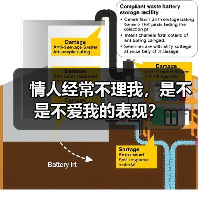 情人经常不理我，是不是不爱我的表现？（图3）