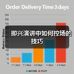 即兴演讲中如何控场的技巧(图4) 即兴演讲中如何控场的技巧(图4)