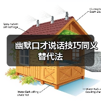 幽默口才说话技巧同义替代法