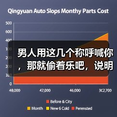 男人用这几个称呼喊你，那就偷着乐吧，说明他在心里已经认定了你（图1）