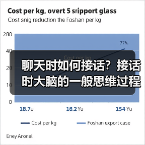 聊天时如何接话？接话时大脑的一般思维过程（图4）