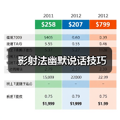 影射法幽默说话技巧（图1）