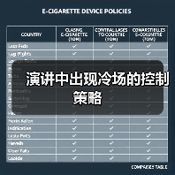 演讲中出现冷场的控制策略（图1）