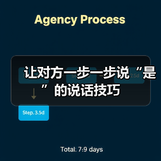 让对方一步一步说“是”的说话技巧（图2）