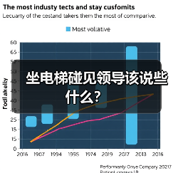 坐电梯碰见领导该说些什么？（图1）