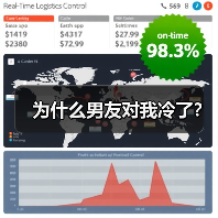 为什么男友对我冷了？（图2）