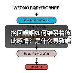 挽回婚姻如何维系着彼此感情？是什么导致婚姻破裂？（图4）