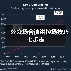 公众场合演讲控场技巧七步走（图4）