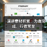 演讲素材积累：为者常成，行者常至（图3）