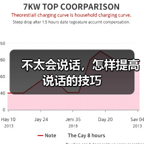 不太会说话，怎样提高说话的技巧（图2）