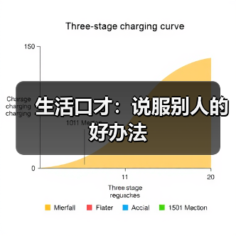 生活口才：说服别人的好办法（图4）