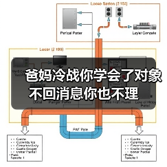 爸妈冷战你学会了对象不回消息你也不理