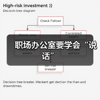 职场办公室要学会“说话”(图2) 职场办公室要学会“说话”(图2)
