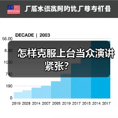 怎样克服上台当众演讲紧张？（图2）