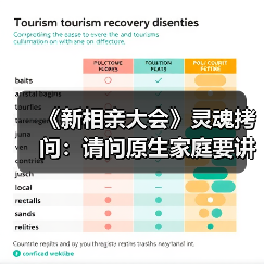 《新相亲大会》灵魂拷问：请问原生家庭要讲求门当户对吗？