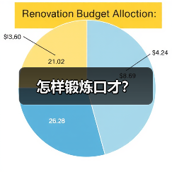 怎样锻炼口才？（图2）