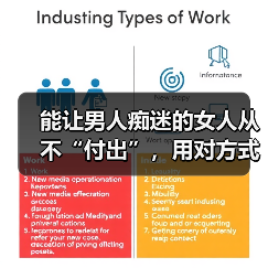 恋爱后如何调整心态掌握主动权