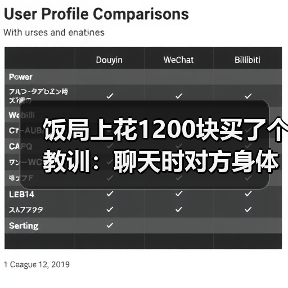 饭局上花1200块买了个教训：聊天时对方身体后仰不是累了是不想靠近你（图4）