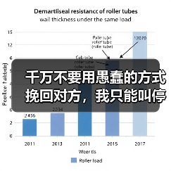 千万不要用愚蠢的方式挽回对方，我只能叫停！（图3）