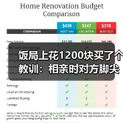 饭局上花1200块买了个教训：相亲时对方脚尖朝门口就是心里已经在计划怎么撤（图2）