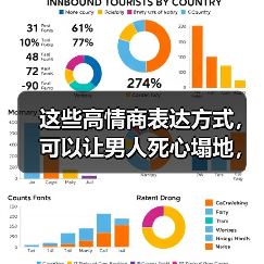 这些高情商表达方式，可以让男人死心塌地，爱你更深（图3）