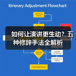 如何让演讲更生动？五种修辞手法全解析
